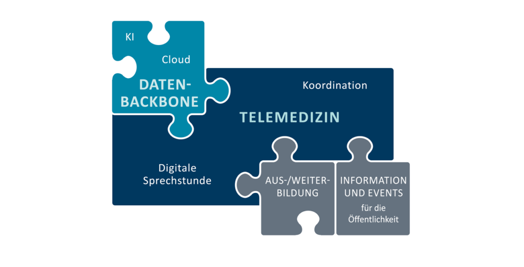 Digitale Praxis Konzept - Information